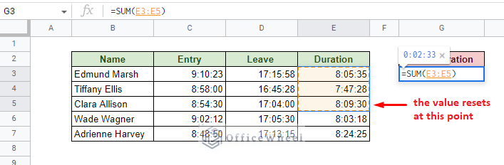 the point where the summed time value resets